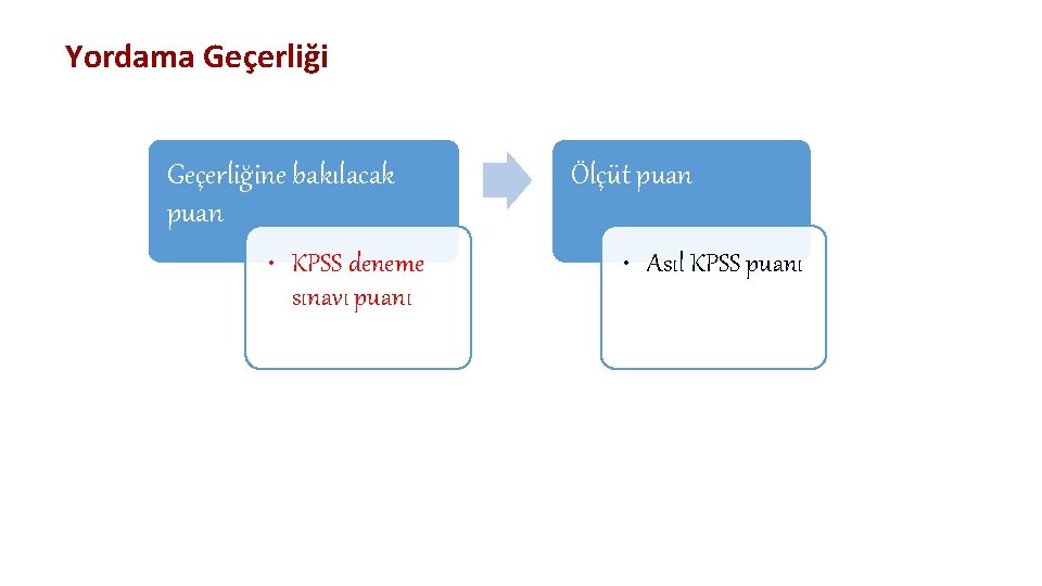 Yordama Geçerliğine bakılacak puan • KPSS deneme sınavı puanı Ölçüt puan • Asıl KPSS