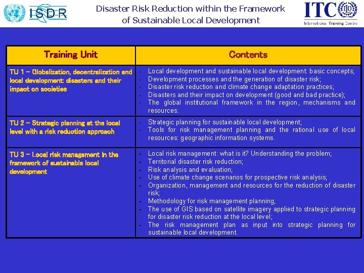 Disaster Risk Reduction within the Framework of Sustainable Local Development Training Unit TU 1