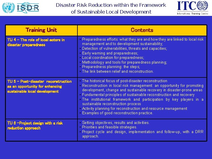 Disaster Risk Reduction within the Framework of Sustainable Local Development Training Unit Contents TU