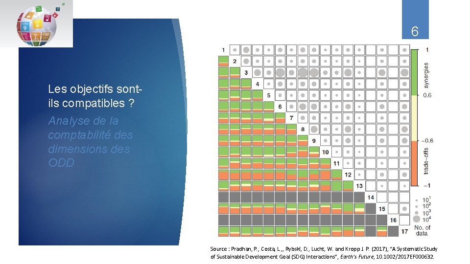 6 Les objectifs sontils compatibles ? Analyse de la comptabilité des dimensions des ODD