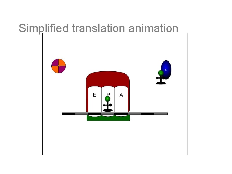 Simplified translation animation 