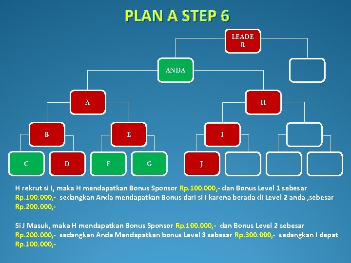 PLAN A STEP 6 LEADE R ANDA A H B C E D F