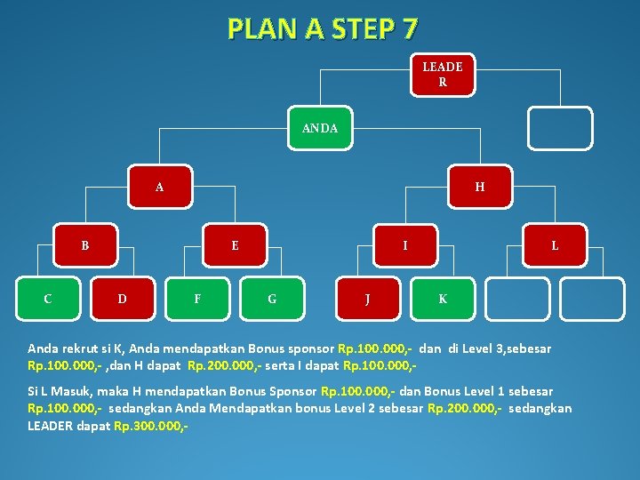 PLAN A STEP 7 LEADE R ANDA A H B C E D F