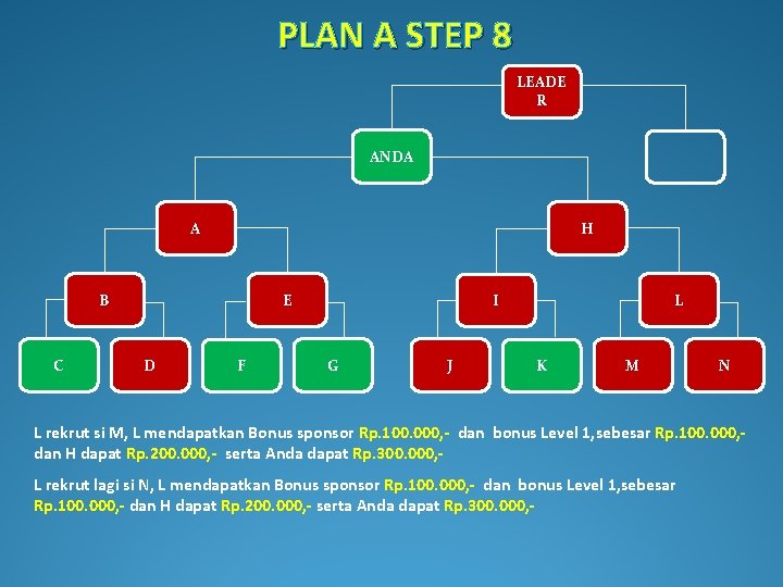 PLAN A STEP 8 LEADE R ANDA A H B C E D F