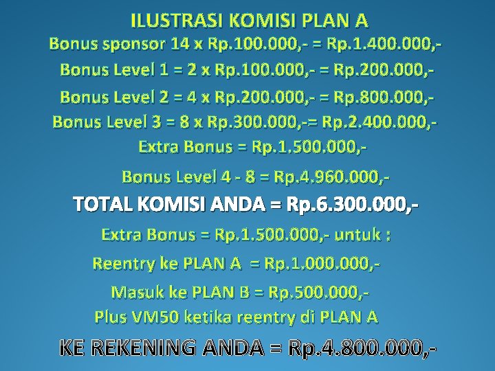 ILUSTRASI KOMISI PLAN A Bonus sponsor 14 x Rp. 100. 000, - = Rp.