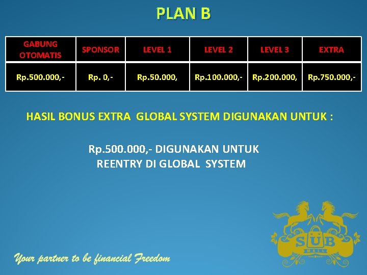 PLAN B GABUNG OTOMATIS SPONSOR LEVEL 1 LEVEL 2 LEVEL 3 EXTRA Rp. 500.