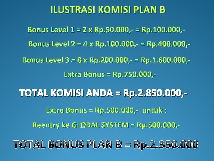 ILUSTRASI KOMISI PLAN B Bonus Level 1 = 2 x Rp. 50. 000, -