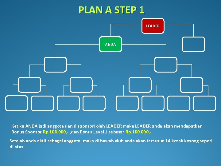 PLAN A STEP 1 LEADER ANDA Ketika ANDA jadi anggota dan disponsori oleh LEADER