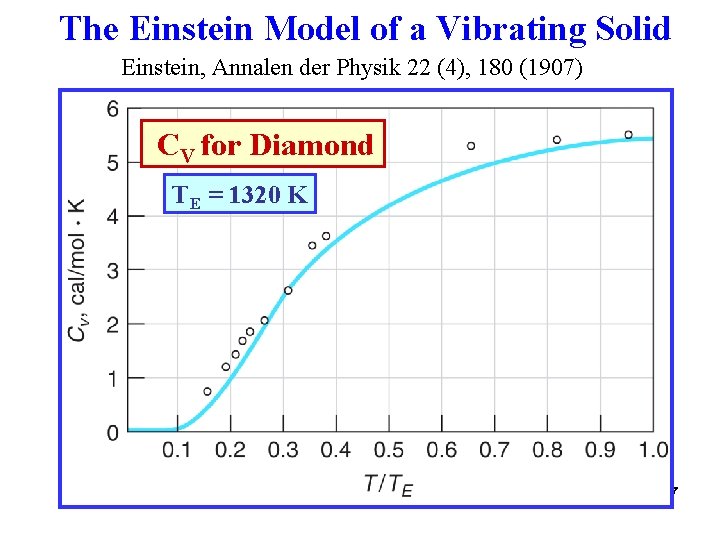 The Einstein Model of a Vibrating Solid Einstein, Annalen der Physik 22 (4), 180