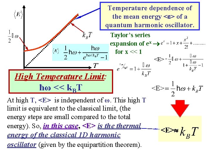 Temperature dependence of the mean energy < > of a quantum harmonic oscillator. Taylor’s