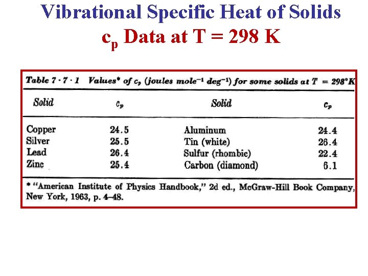 Vibrational Specific Heat of Solids cp Data at T = 298 K 