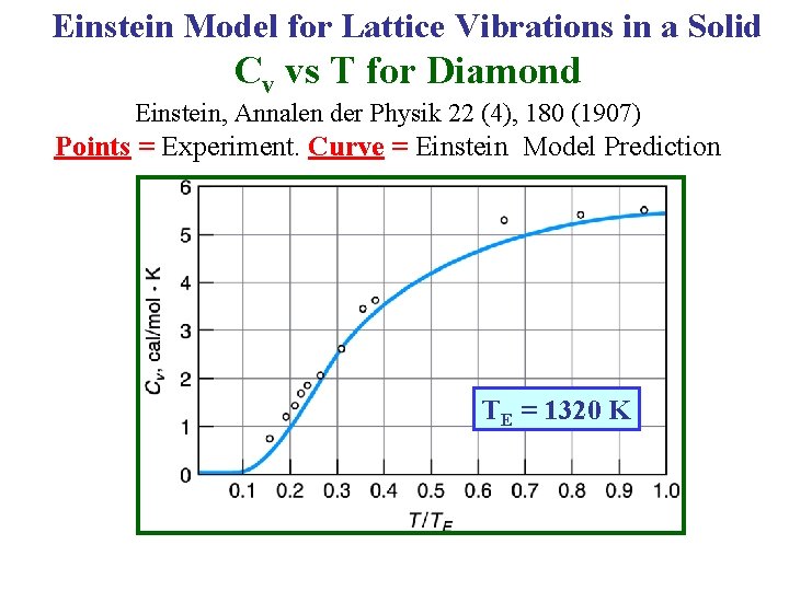 Einstein Model for Lattice Vibrations in a Solid Cv vs T for Diamond Einstein,