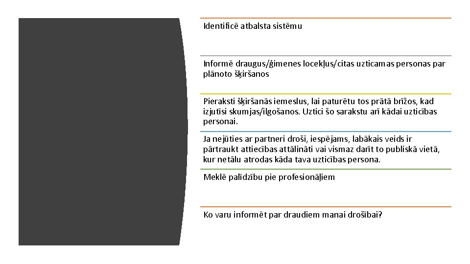 Identificē atbalsta sistēmu Informē draugus/ģimenes locekļus/citas uzticamas personas par plānoto šķiršanos Pieraksti šķiršanās iemeslus,