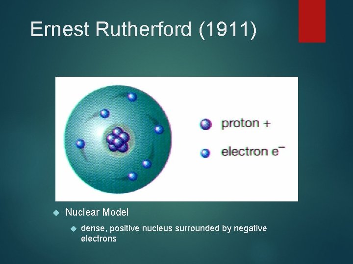 Ernest Rutherford (1911) Nuclear Model dense, positive nucleus surrounded by negative electrons 