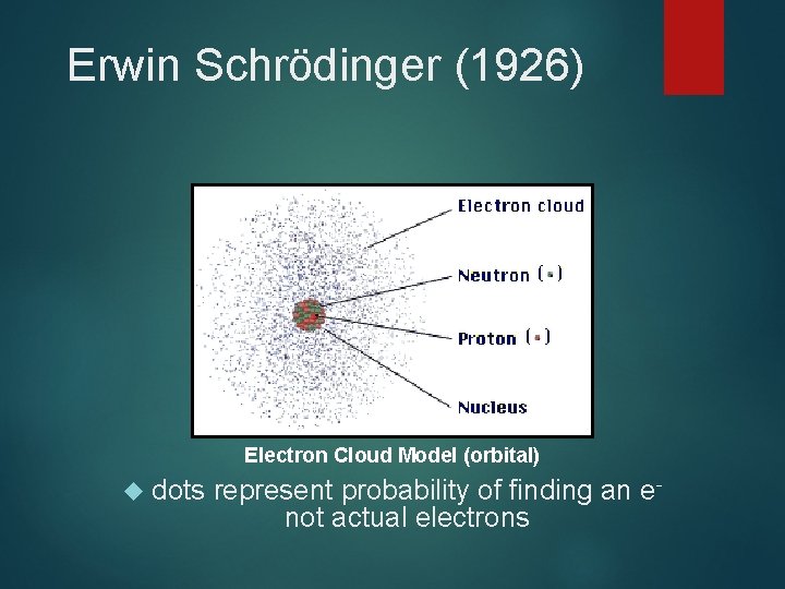 Erwin Schrödinger (1926) Electron Cloud Model (orbital) dots represent probability of finding an enot