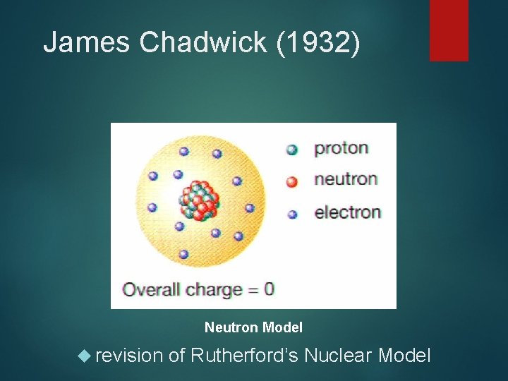 James Chadwick (1932) Neutron Model revision of Rutherford’s Nuclear Model 