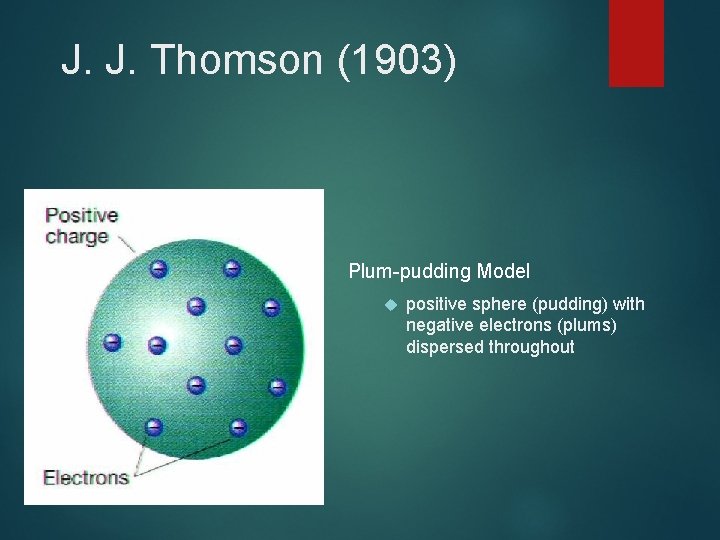 J. J. Thomson (1903) Plum-pudding Model positive sphere (pudding) with negative electrons (plums) dispersed