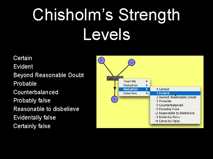 Chisholm’s Strength Levels Certain Evident Beyond Reasonable Doubt Probable Counterbalanced Probably false Reasonable to