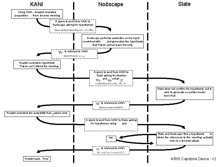 KANI Noöscape Slate Using KANI, Analyst considers proposition : there is some meeting A