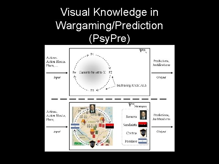 Visual Knowledge in Wargaming/Prediction (Psy. Pre) 