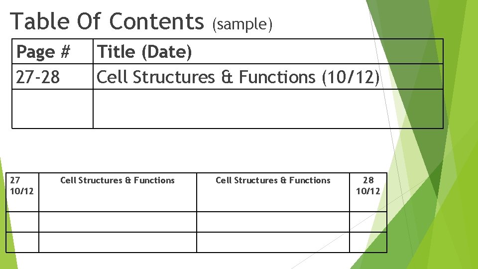 Table Of Contents Page # 27 -28 27 10/12 (sample) Title (Date) Cell Structures