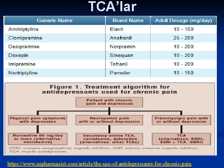 TCA’lar https: //www. uspharmacist. com/article/the-use-of-antidepressants-for-chronic-pain 