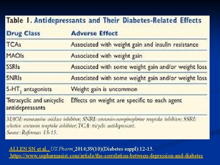 ALLEN SN et al. , US Pharm 2014; 39(10)(Diabetes suppl): 12 -15. https: //www.