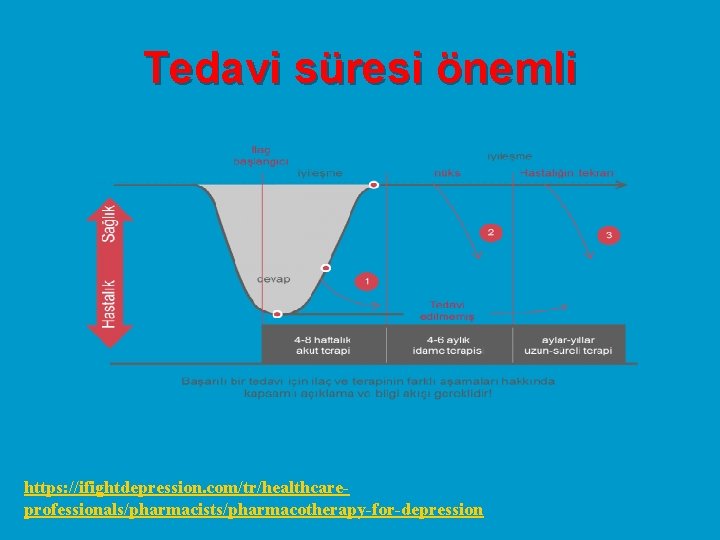 Tedavi süresi önemli https: //ifightdepression. com/tr/healthcareprofessionals/pharmacists/pharmacotherapy-for-depression 