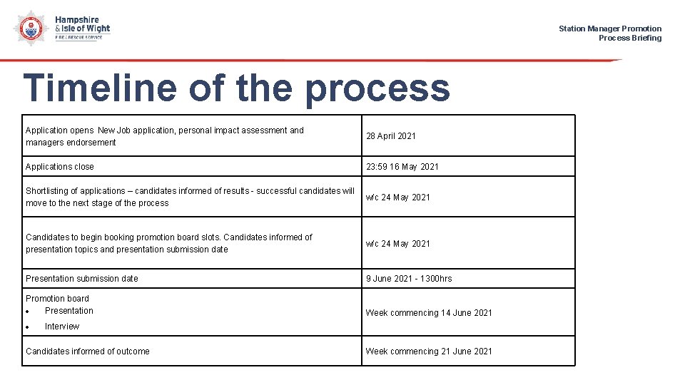 Station Manager Promotion Process Briefing Timeline of the process Application opens New Job application,