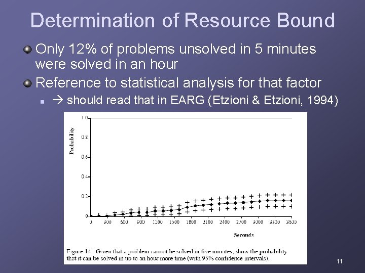 Determination of Resource Bound Only 12% of problems unsolved in 5 minutes were solved