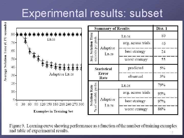 Experimental results: subset 17 