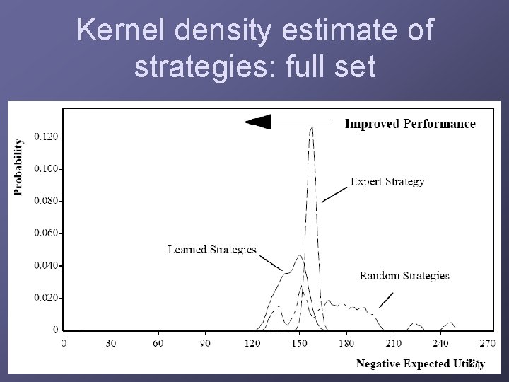 Kernel density estimate of strategies: full set 20 