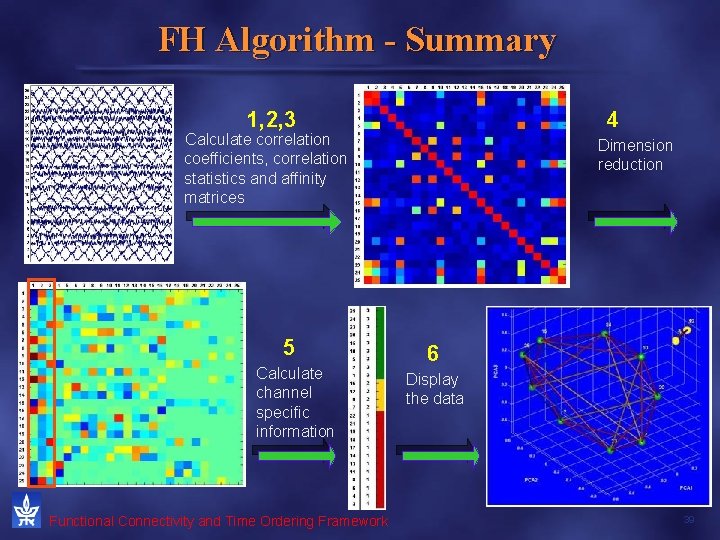 FH Algorithm - Summary 1, 2, 3 4 Calculate correlation coefficients, correlation statistics and FH Algorithm - Summary 1, 2, 3 4 Calculate correlation coefficients, correlation statistics and