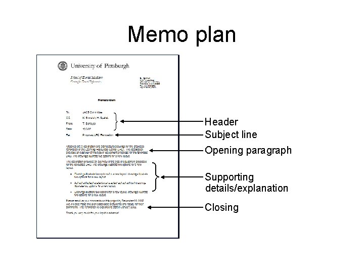 Memo plan } Header Subject line Opening paragraph } Supporting details/explanation Closing 
