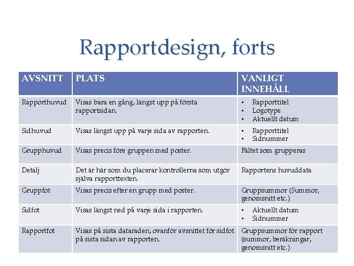 Rapportdesign, forts AVSNITT PLATS VANLIGT INNEHÅLL Rapporthuvud Visas bara en gång, längst upp på