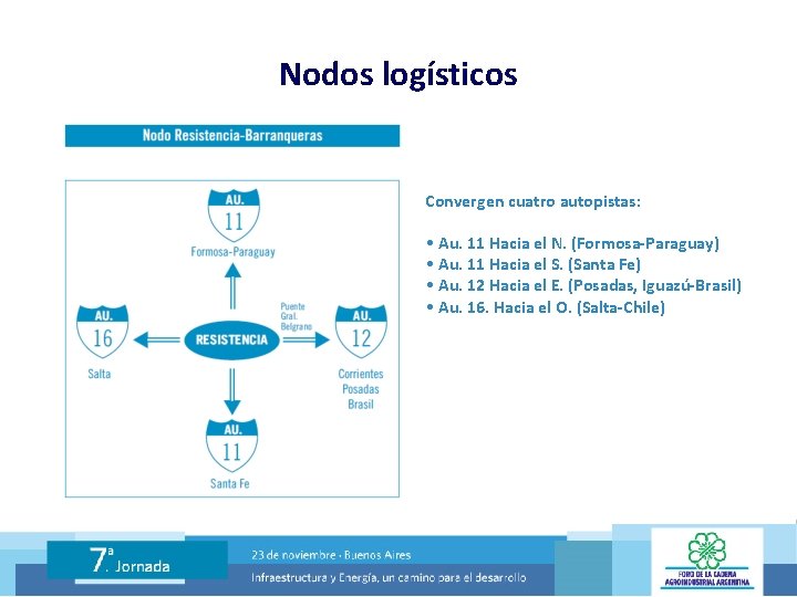 Nodos logísticos Convergen cuatro autopistas: • Au. 11 Hacia el N. (Formosa-Paraguay) • Au.