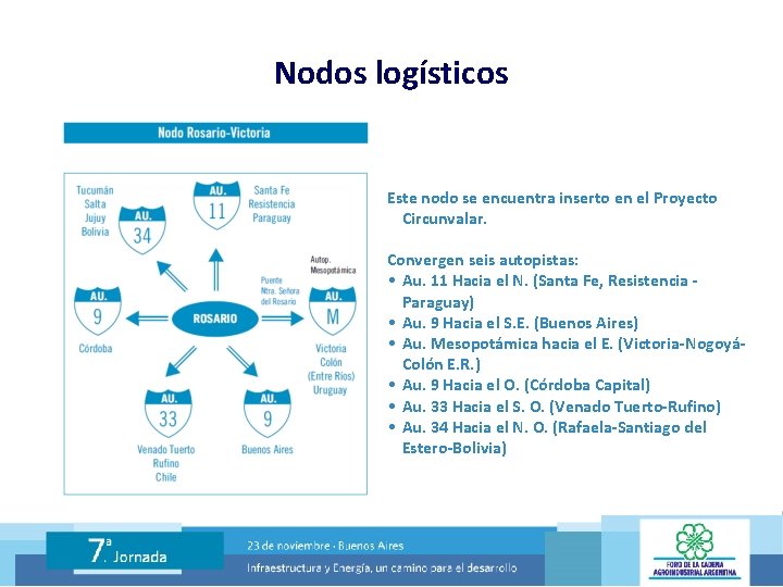 Nodos logísticos Este nodo se encuentra inserto en el Proyecto Circunvalar. Convergen seis autopistas: