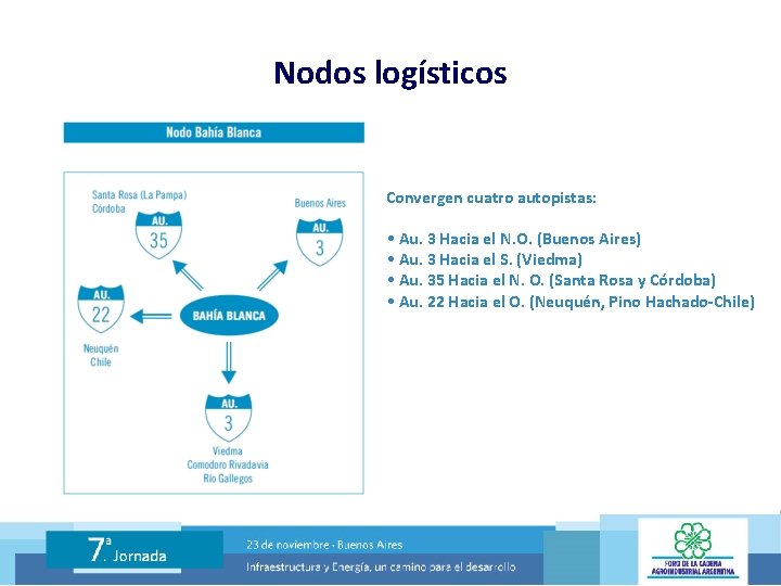 Nodos logísticos Convergen cuatro autopistas: • Au. 3 Hacia el N. O. (Buenos Aires)