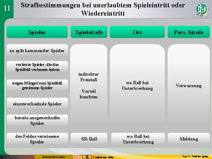 11 Strafbestimmungen bei unerlaubtem Spieleintritt oder Wiedereintritt Spieler Spielstrafe Ort Pers. Strafe wo Ball