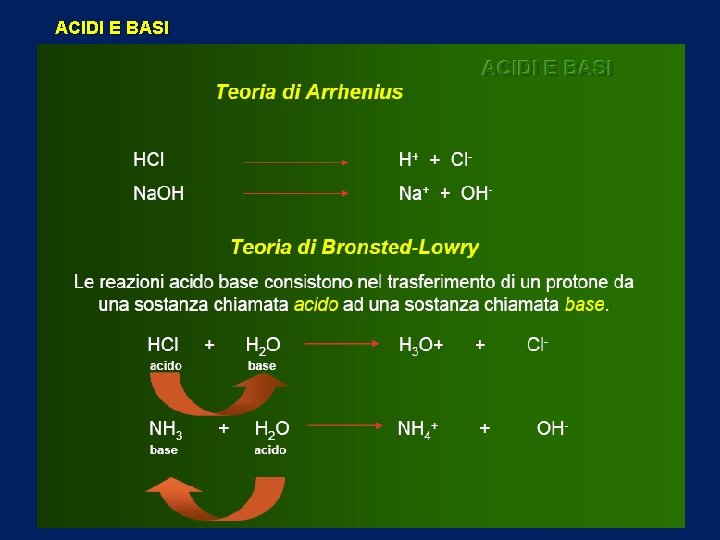 ACIDI E BASI 18 