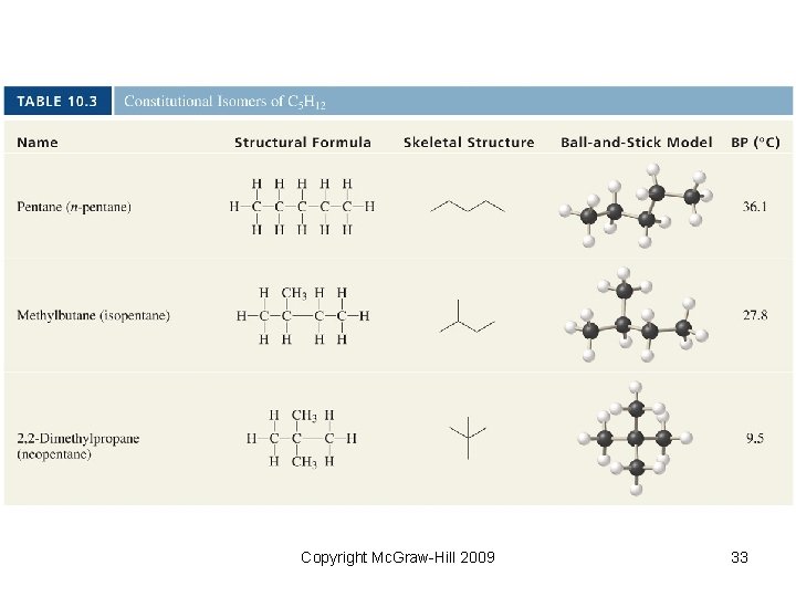 Copyright Mc. Graw-Hill 2009 33 