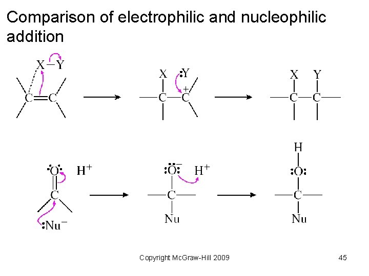 Comparison of electrophilic and nucleophilic addition Copyright Mc. Graw-Hill 2009 45 