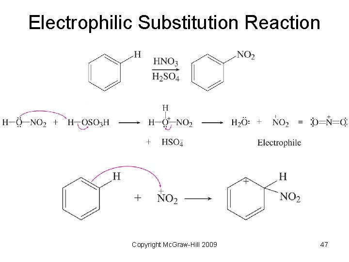 Electrophilic Substitution Reaction Copyright Mc. Graw-Hill 2009 47 