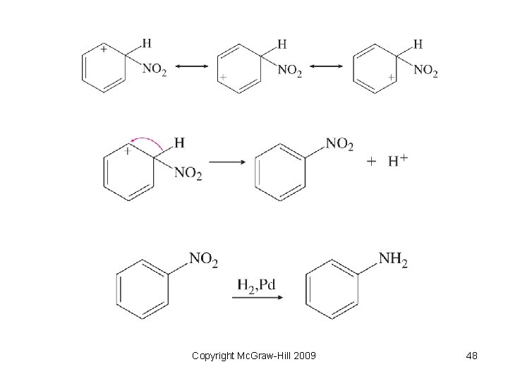 Copyright Mc. Graw-Hill 2009 48 