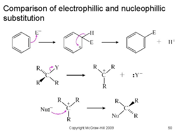 Comparison of electrophillic and nucleophillic substitution Copyright Mc. Graw-Hill 2009 50 