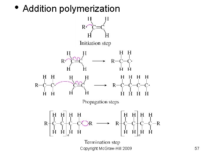  • Addition polymerization Copyright Mc. Graw-Hill 2009 57 