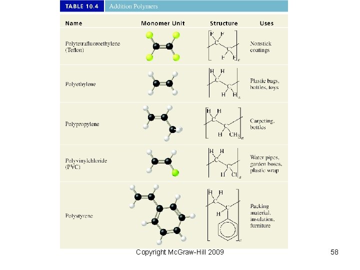 Copyright Mc. Graw-Hill 2009 58 