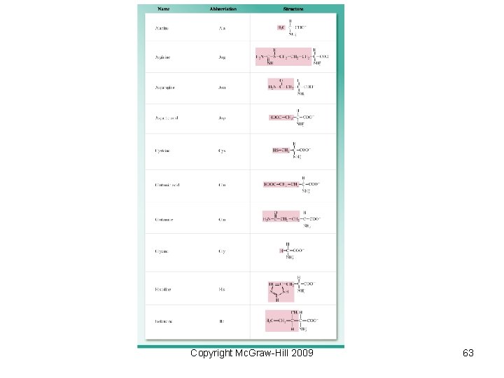 Copyright Mc. Graw-Hill 2009 63 