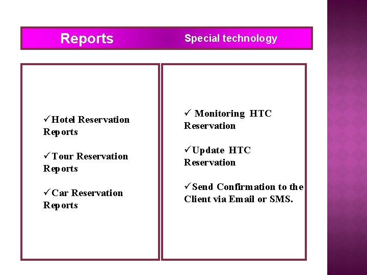 Reports üHotel Reservation Reports üTour Reservation Reports üCar Reservation Reports Special technology ü Monitoring