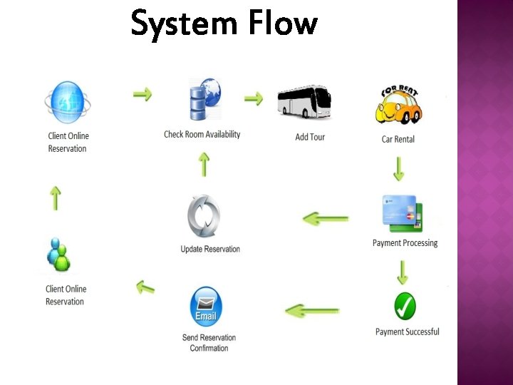 System Flow 